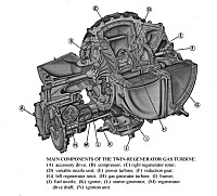 The Turbine Engine